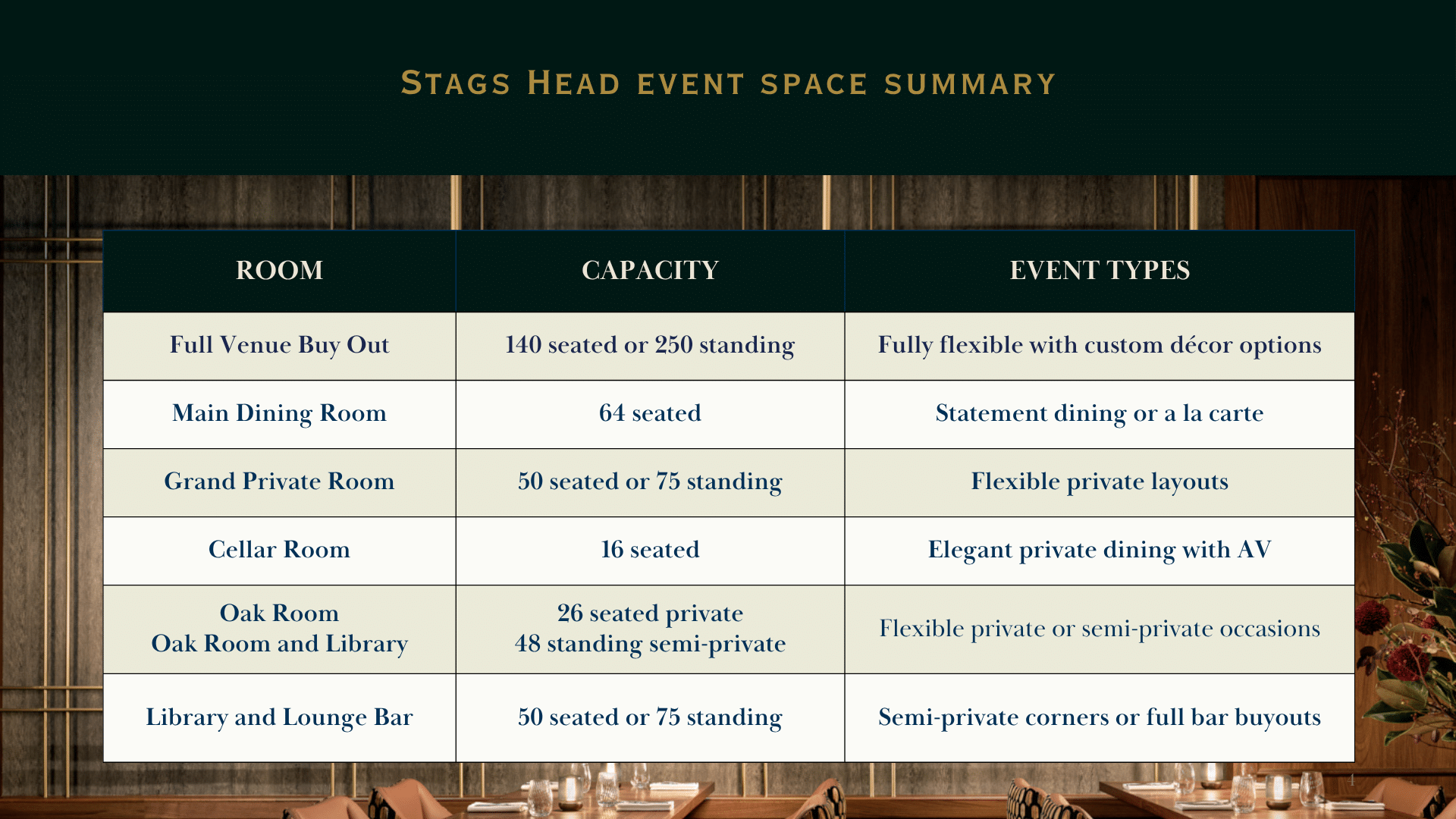 Stags Head Private Events Kit 2026 (3)